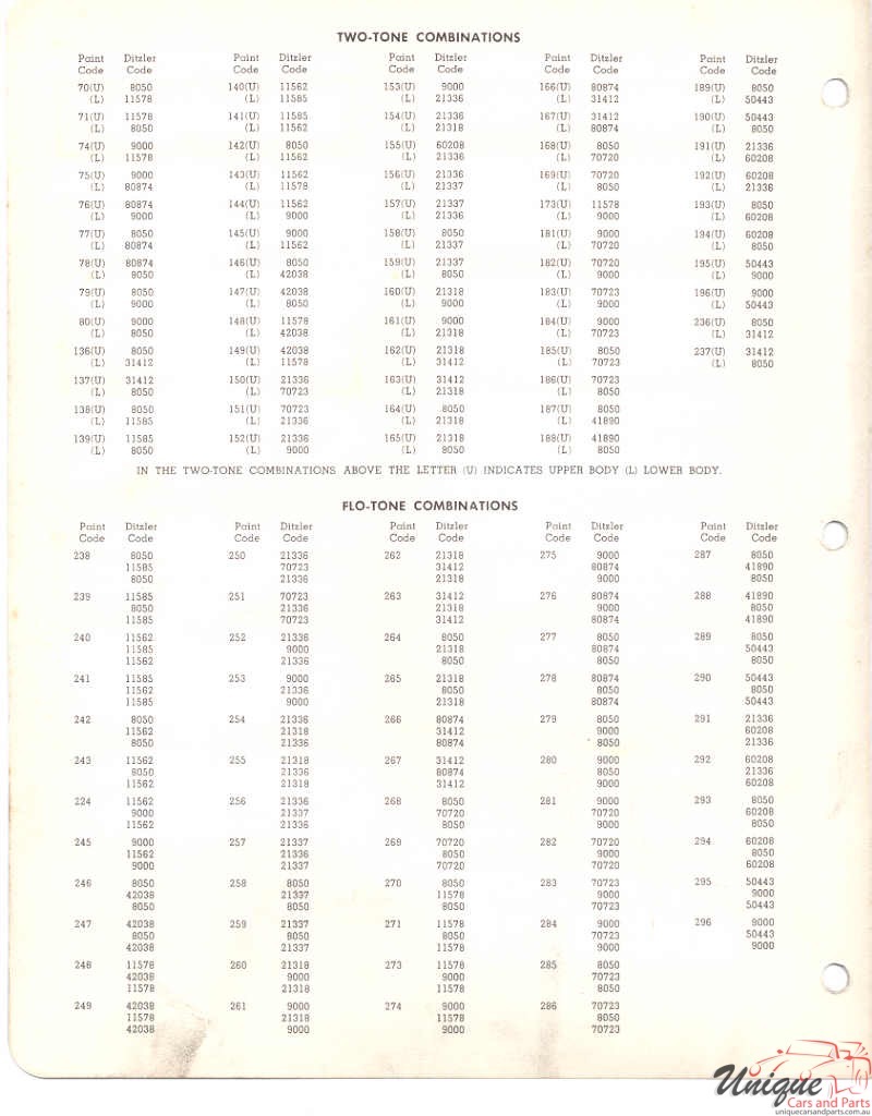1957 Mercury Paint Charts PPG 2